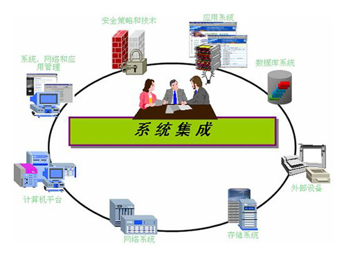 計算機(jī)網(wǎng)絡(luò)系統(tǒng)集成 計算機(jī)網(wǎng)絡(luò)系統(tǒng)集成